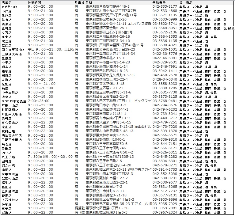 業務スーパーの東京の店舗の場所や営業時間や駐車場は 買い物マジック